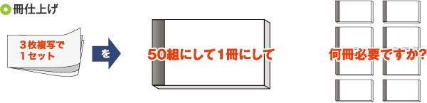 冊仕上げ