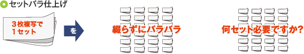 セットバラ仕上げ